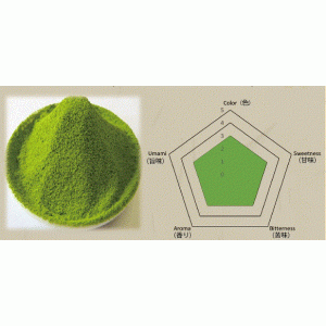 KOWA Chemical Ingredient and additives in food